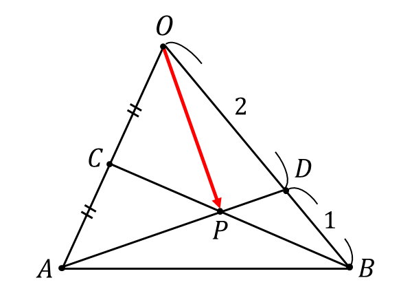 2直線の交点のベクトルの問題